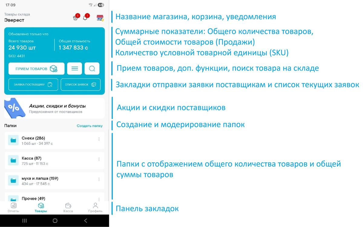 Приложение торговой точки — товары склада, заявки поставщикам, акции